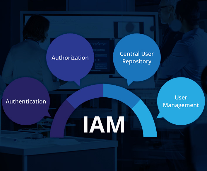 Combining Innovative Ideas and Techniques to Deliver Digital Solutions