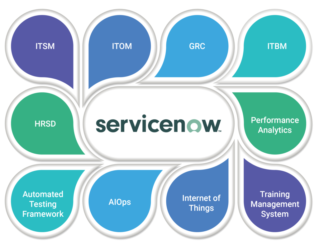 ServiceNow Integration | Migration services | MOURI Tech