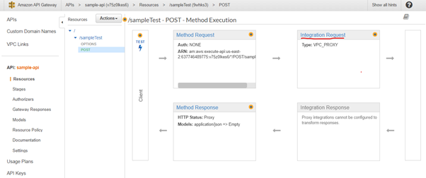 Connecting to a private VPC from AWS API Gateway - MOURI Tech