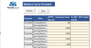 Balance Carry Forward In SAP BPC Consolidation - MOURI Tech