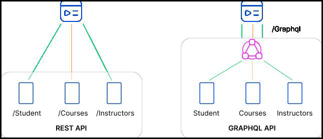 Learn GraphQl With Apollo-server And Node.js - MOURI Tech