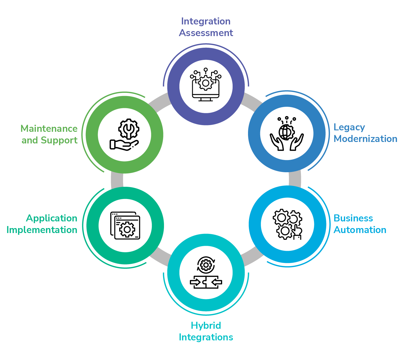 Enterprise System Integration| API Management | MOURI Tech