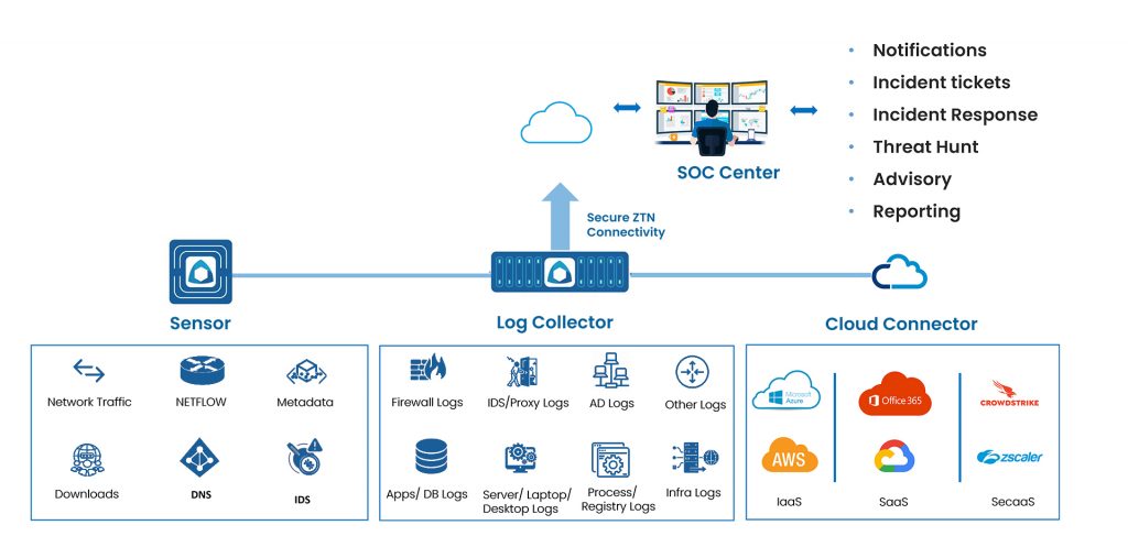 Ramp-up Cyber Threat Defense Response with MOURI Tech's Security Operations Centers2