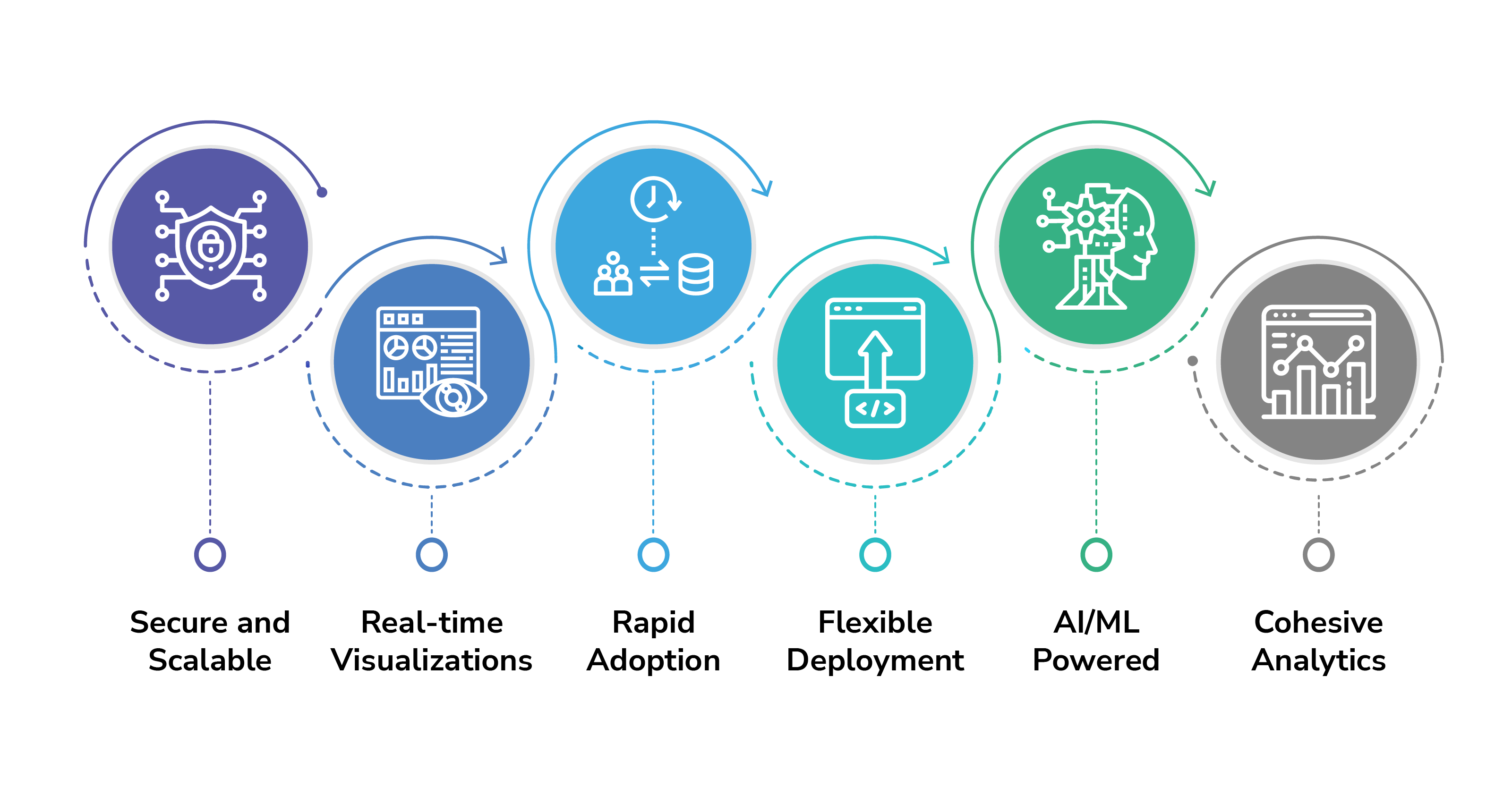 Data & Analytics | Data Management with AI | MOURI Tech