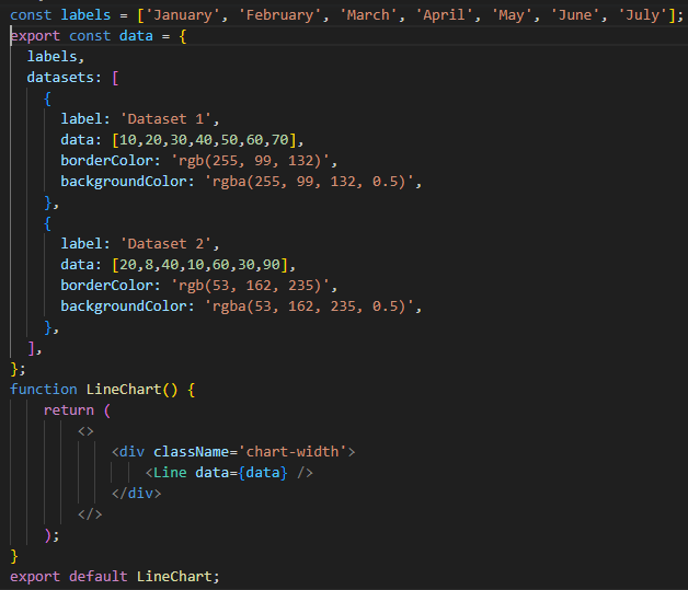 React JS with react-chart-2.js - MOURI Tech